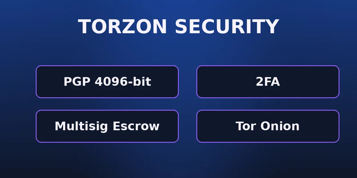 Torzon onion security 2026 — PGP, 2FA, escrow and warrant canary on Tor
